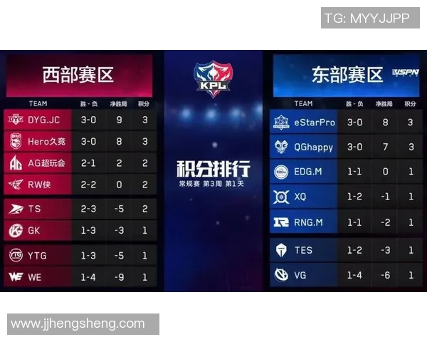 王者荣耀节奏排行榜最新出炉LNG战队荣登第九名引发热议实时新闻