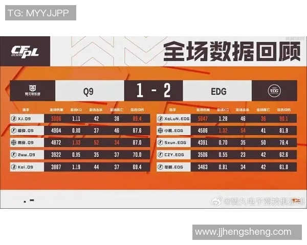 2026电竞新闻全球挑战赛中EDG的比赛经验分析与表现评估